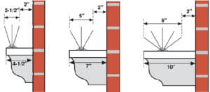 Bird-Flite Installation Configuration Diagram